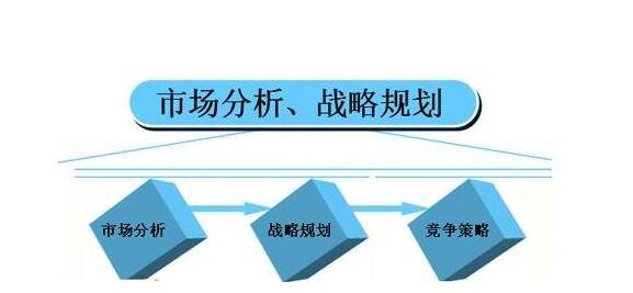 市場(chǎng)調(diào)研