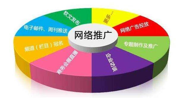 網(wǎng)絡推廣