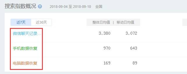 搜索指數