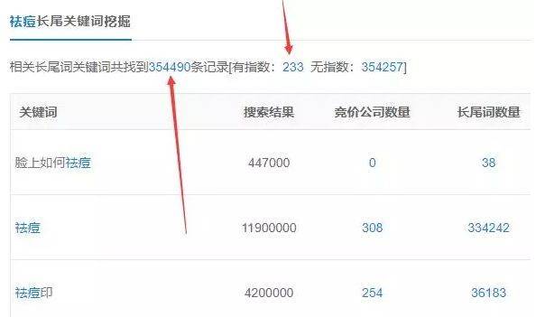 祛痘產(chǎn)品