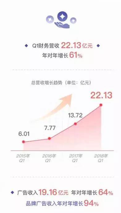 收入增長(zhǎng)