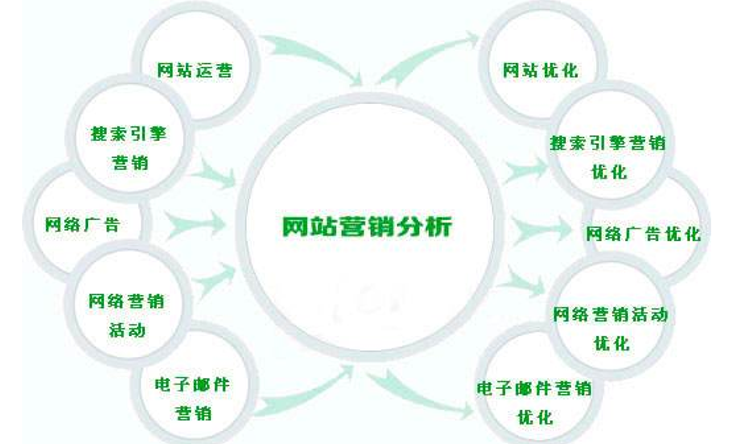 網(wǎng)絡(luò)營銷的方式有哪些？