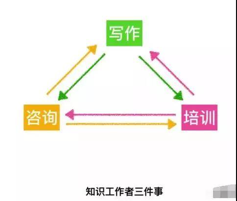 方法