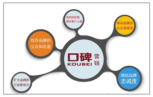 口碑營(yíng)銷的關(guān)鍵性因素