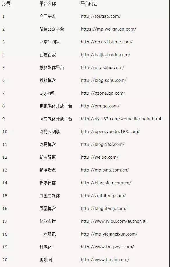 自媒體平臺網(wǎng)址