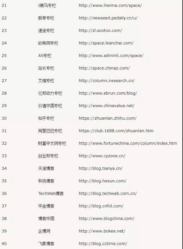 自媒體平臺網(wǎng)址