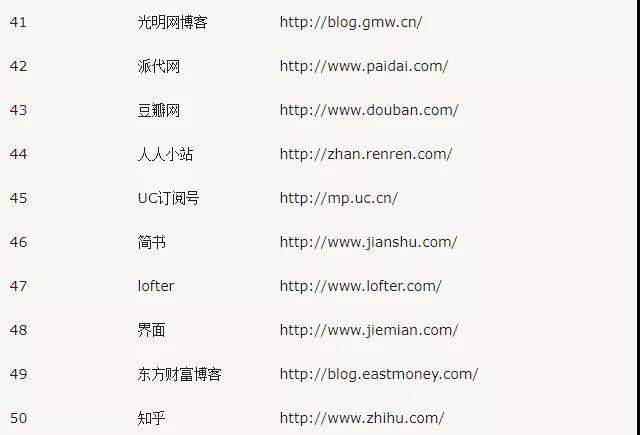 自媒體平臺