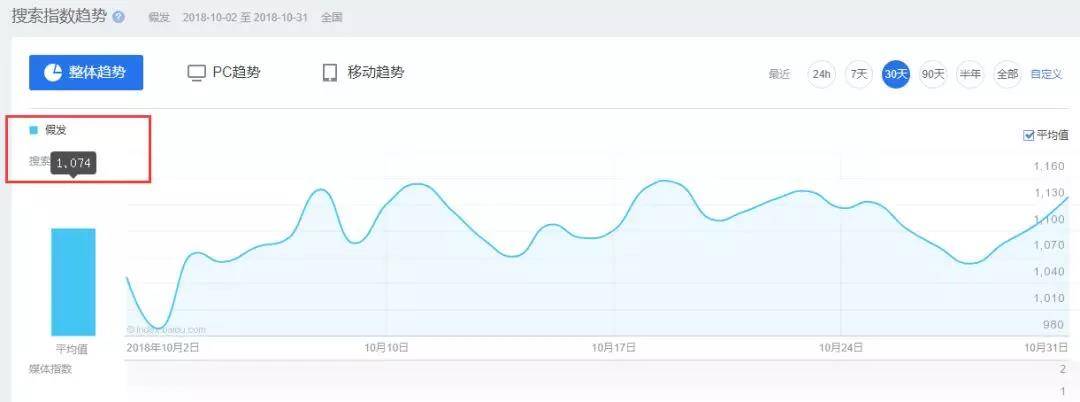 暴利項目