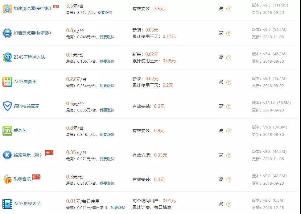 免費(fèi)裝系統(tǒng)賺money