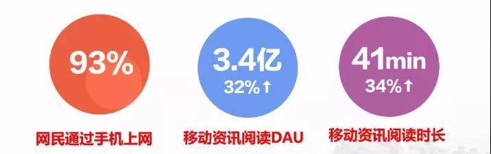 移動資訊閱讀