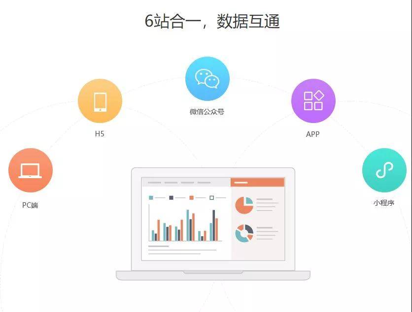 打造當(dāng)下最火最全的網(wǎng)站