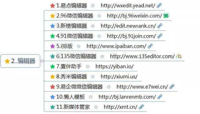 編輯器