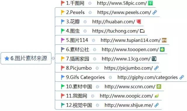 圖片素材來源
