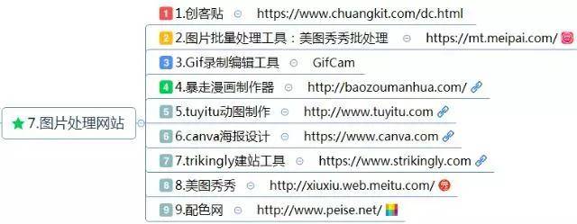 圖片處理網(wǎng)站