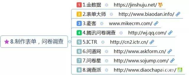 表單、問卷調(diào)查