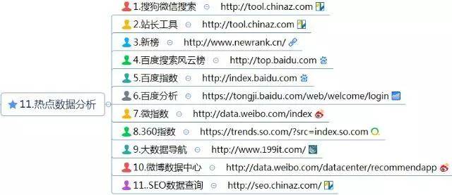 熱點數(shù)據(jù)分析