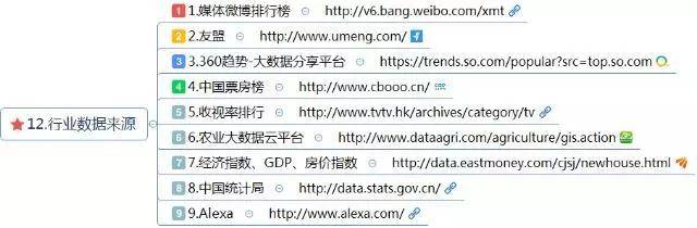 行業(yè)數(shù)據(jù)來源