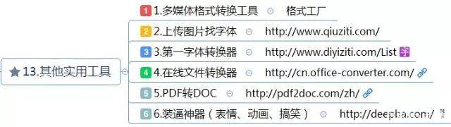 其他實用工具