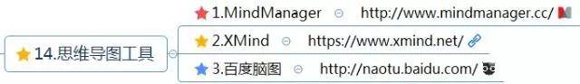 思維腦圖