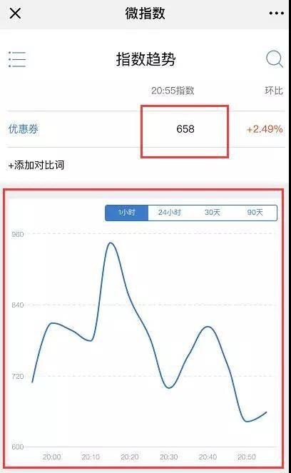 優(yōu)惠券