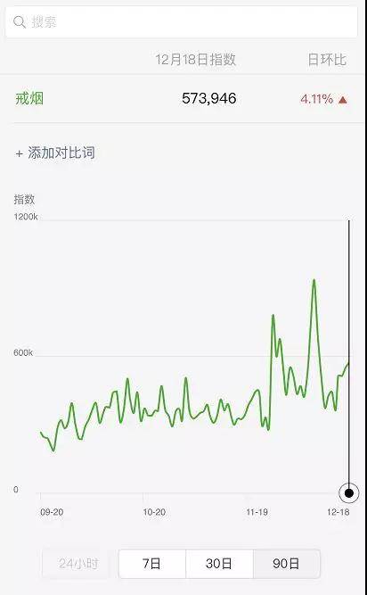 搜索指數(shù)