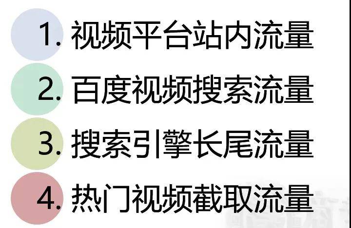 視頻營銷