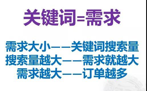 關鍵詞搜索流量