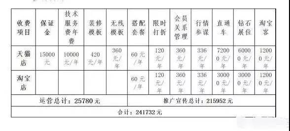 營(yíng)業(yè)額