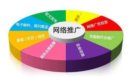 網(wǎng)絡(luò)營銷外包