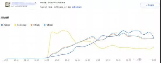 市場洞察標準版