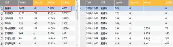 直通車