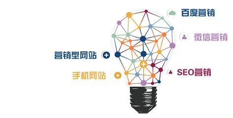 市場調(diào)研