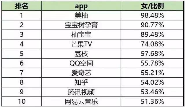 女性用戶