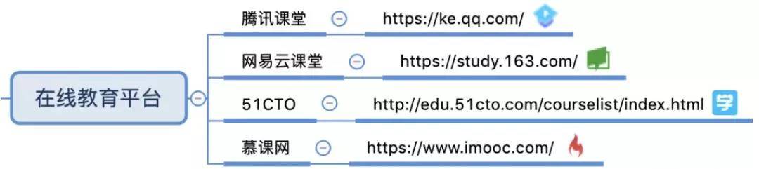 在線教育