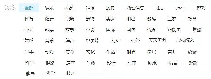 自媒體55個領域