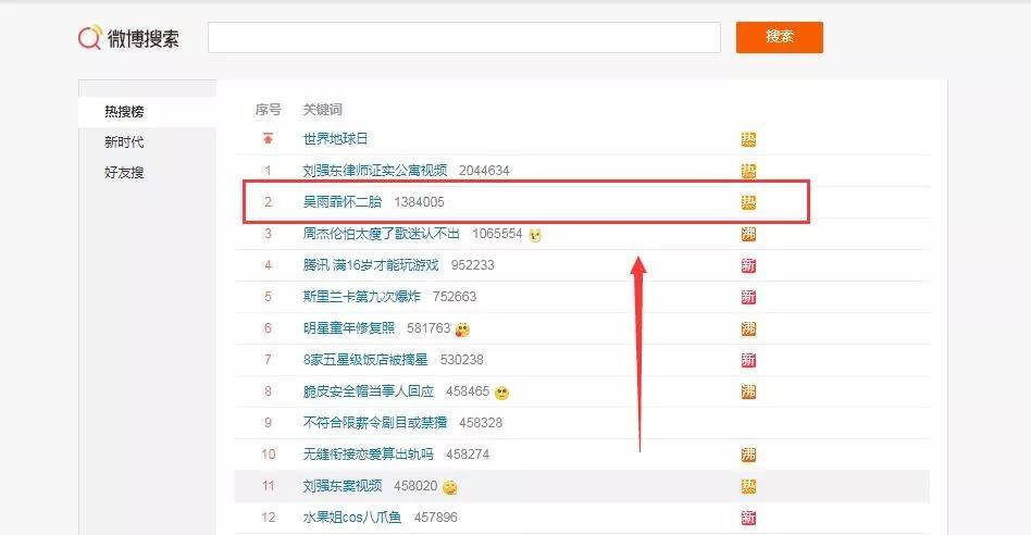 微博熱搜