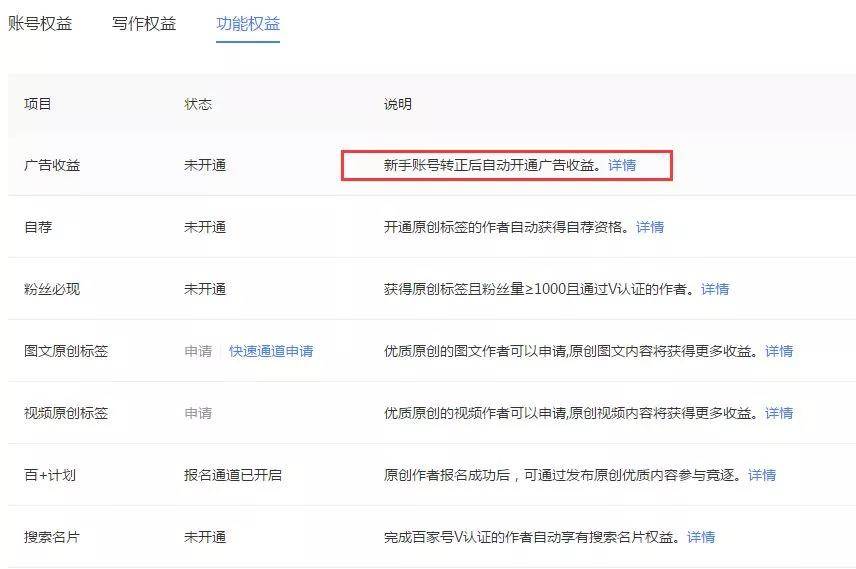 百家號指數(shù)