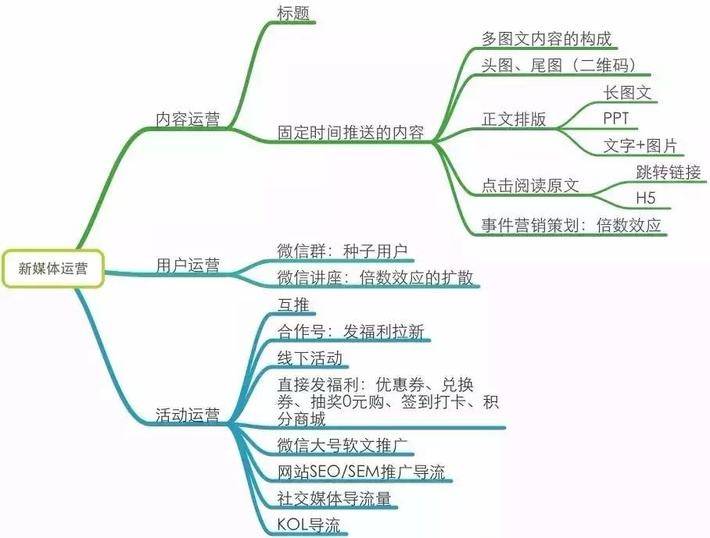 朋友圈思維導(dǎo)圖