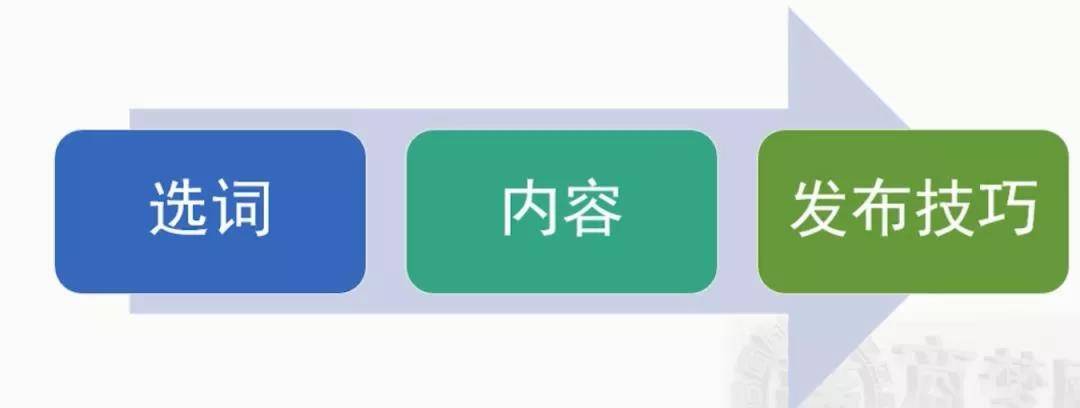 發(fā)布內(nèi)容