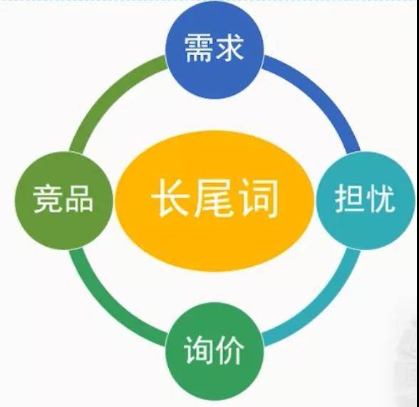 A減肥產(chǎn)品