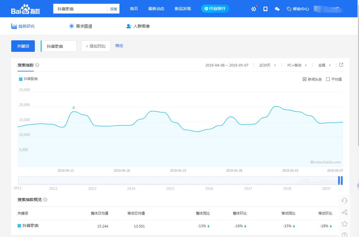 百度指數(shù)