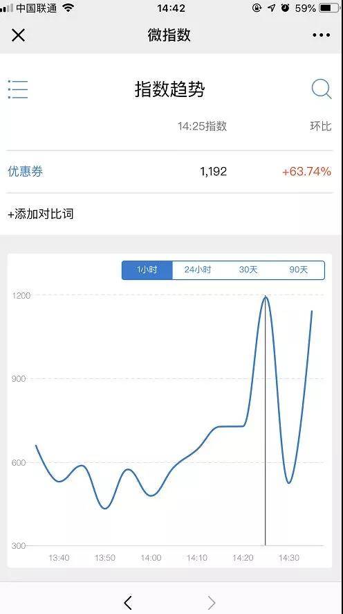 優(yōu)惠券