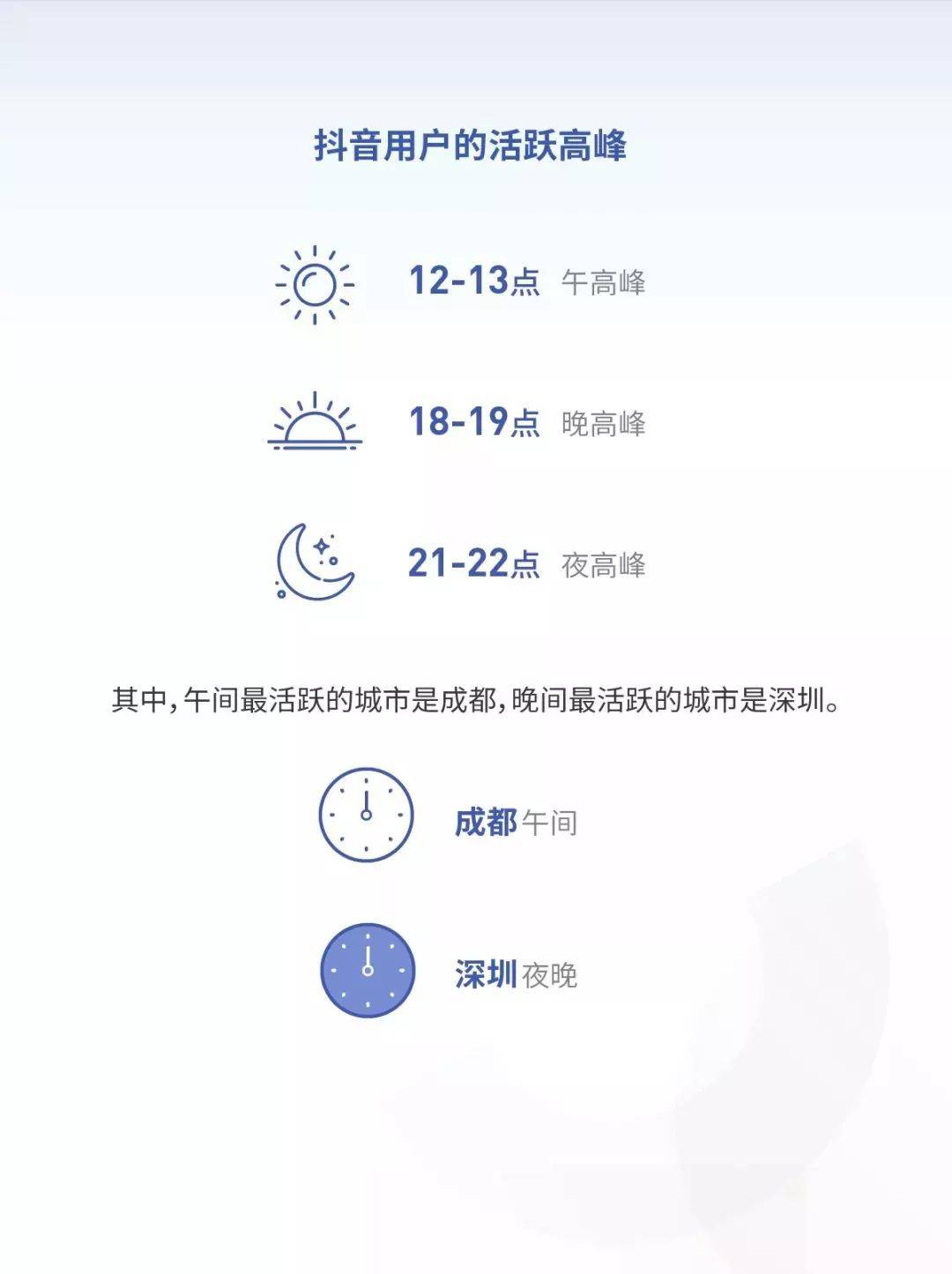 抖音活躍高峰期