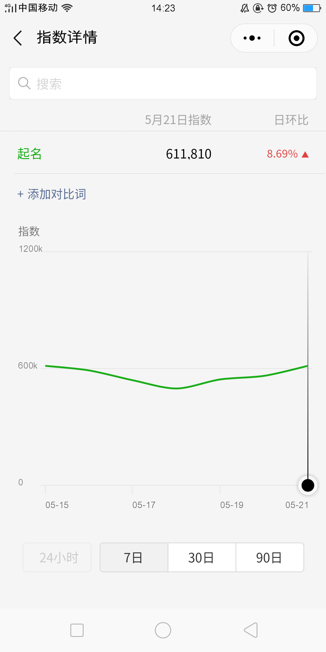 微信指數(shù)