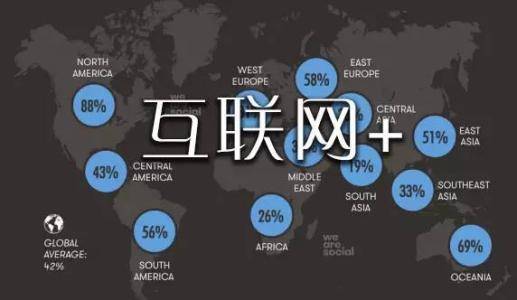 互聯(lián)網(wǎng)賺錢