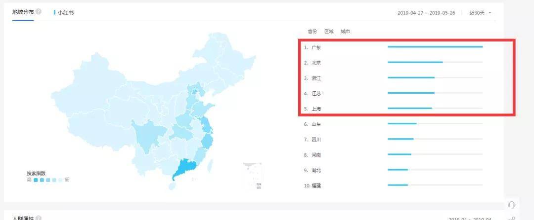 小紅書以女粉為主