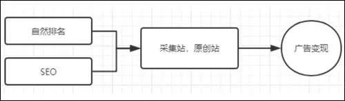 個(gè)人站長