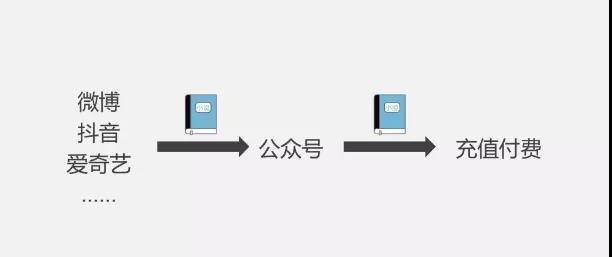 運(yùn)營者