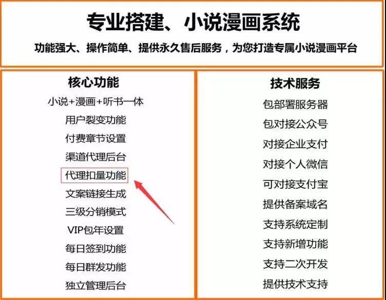 新媒體運(yùn)營者