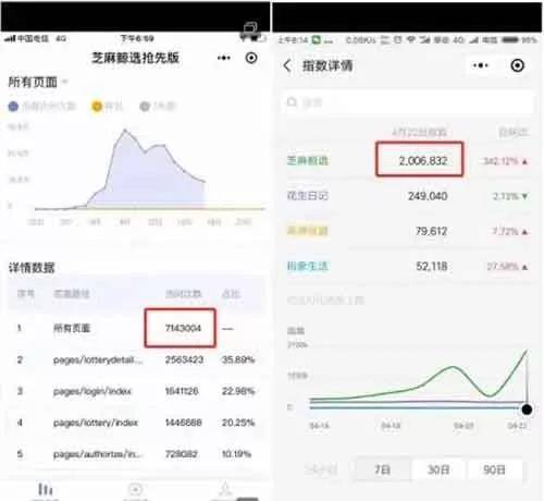 微信搜索指數(shù)